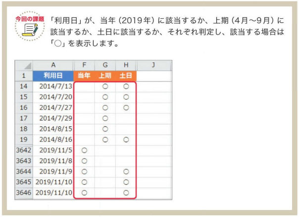 重版】Excel実践の授業 – 日本頭脳株式会社